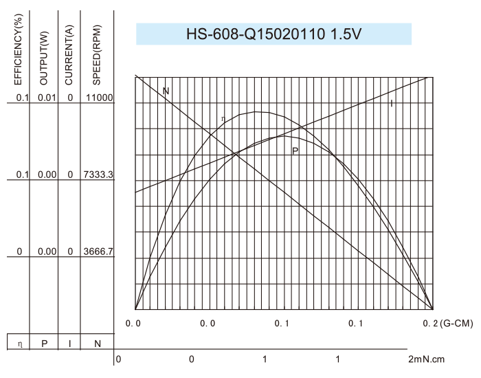 Coreless-DC-Motor_HS-608-Q-15020110-1.5V