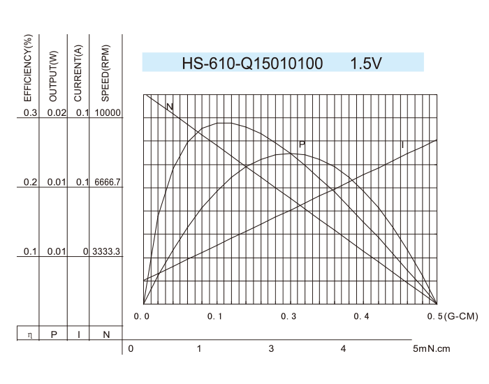 Coreless-DC-Motor_HS-610-Q15010100-1.5V