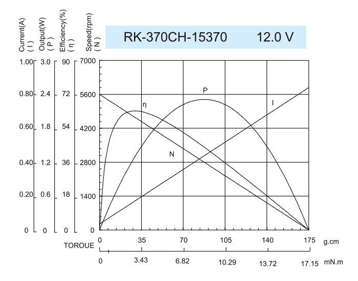 ギアボックスモーター-25JZG2431_RK-370CH-15370-12.0V
