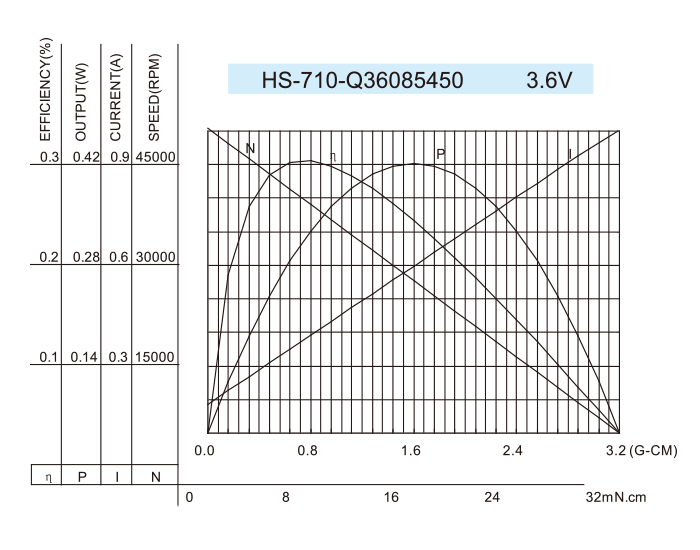 Coreless-DC-Motor_HS-710-Q36085450-3.6V