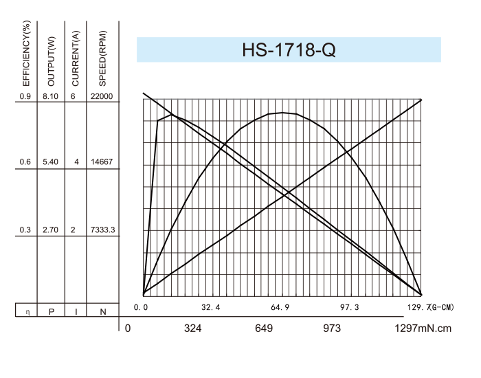Coreless-DC-Motor_HS-1718-Q-1