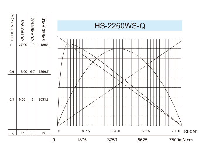 Coreless-DC-Motor_HS-2260WS-Q-