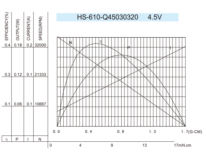 Coreless-DC-Motor_HS-610-Q45030320-4.5V