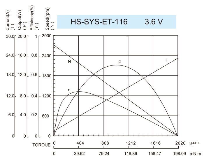 DC-Motor_HS-SYS-ET-116-3.6V