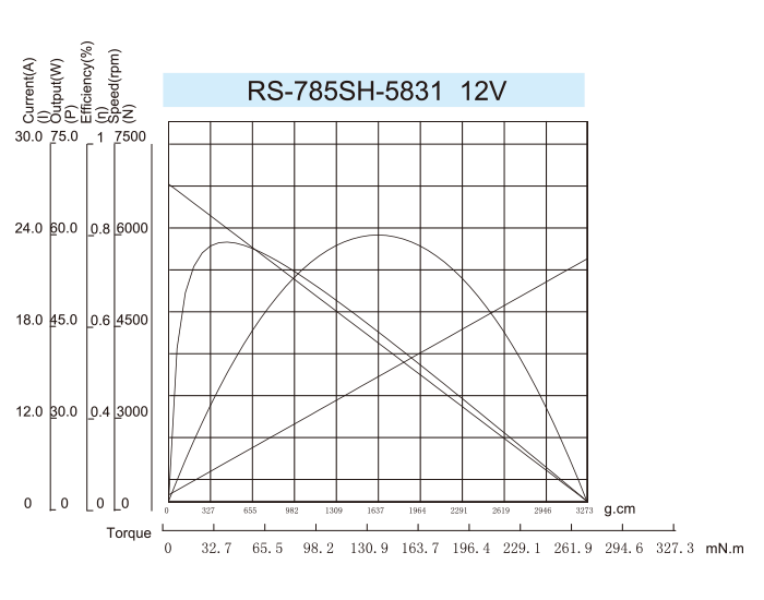 DC-Motor_RS-785SH-5831-12V