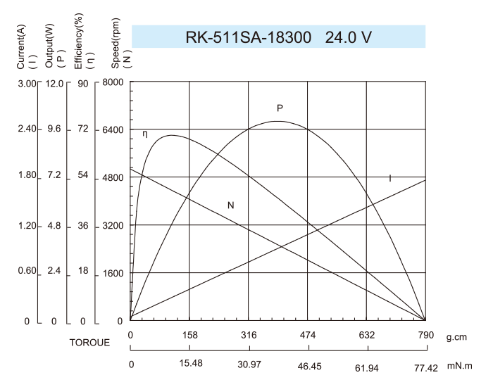 DC-Motor_RK-511SA-18300-24.0V