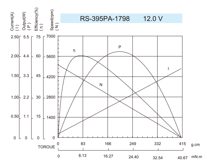 DC-Motor_RS-395PA_1798-12.0V