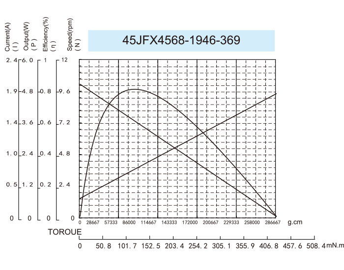 DC-Motor_45JXF4567_1946-369