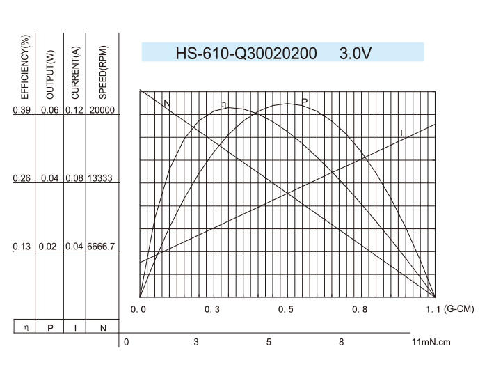 Coreless-DC-Motor_HS-610-Q30020200-3.0V