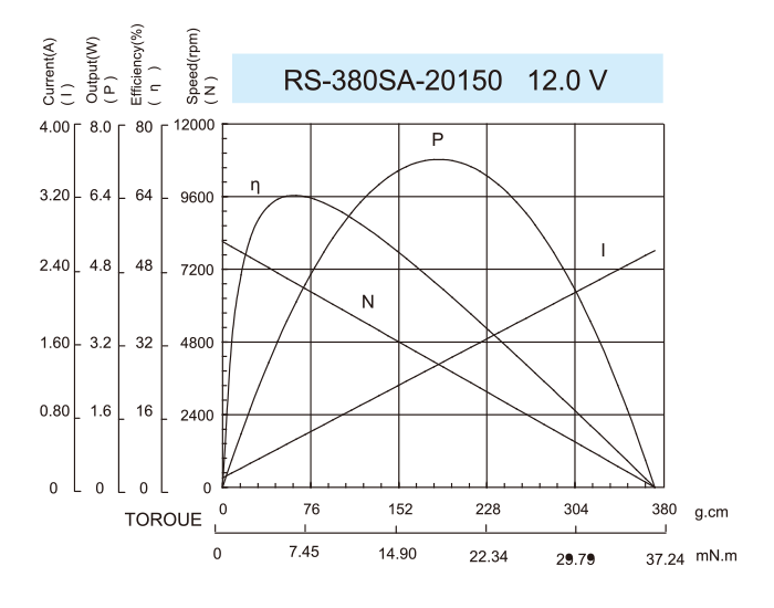 ギアボックスモーター-37JPG2838_RS-380SA-20150-12.0V