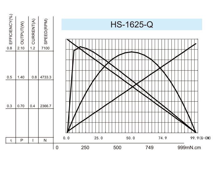 Coreless-DC-Motor_HS-1625-Q-1