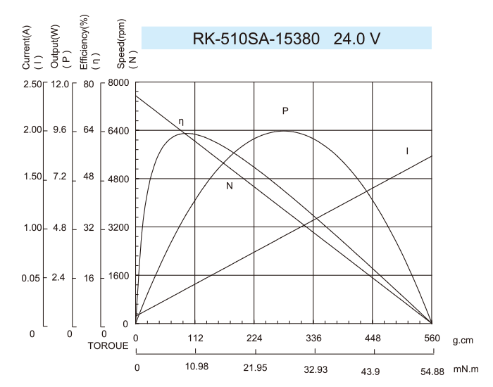 DC-Motor_RK-510SA_15380-24.0V
