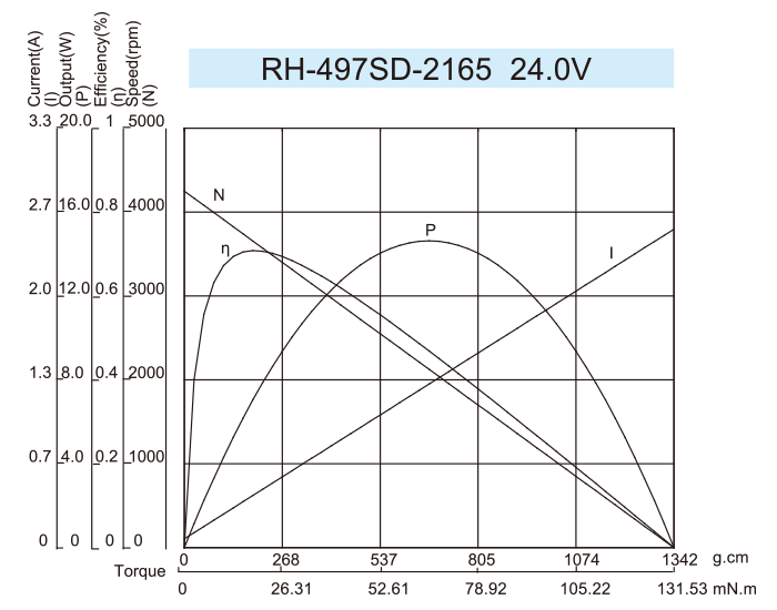 DC-Motor_RH-497_2165-24.0V