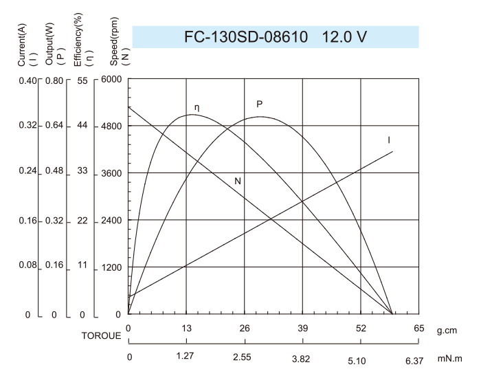 DC-Motor_FC-130SD-08610-12.0V-1