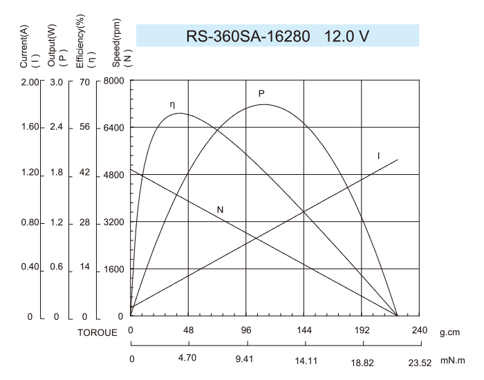 DC-Motor_RS-360SA-16280-12.0V-1