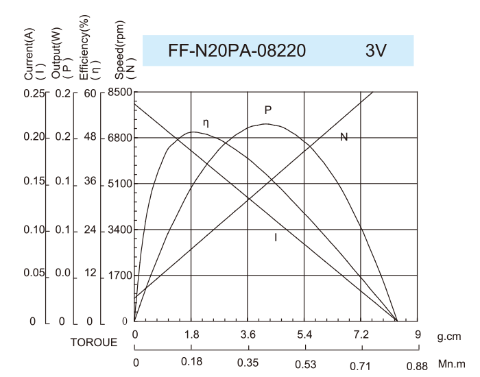DC-Motor_FF-N20PA-08220-3V