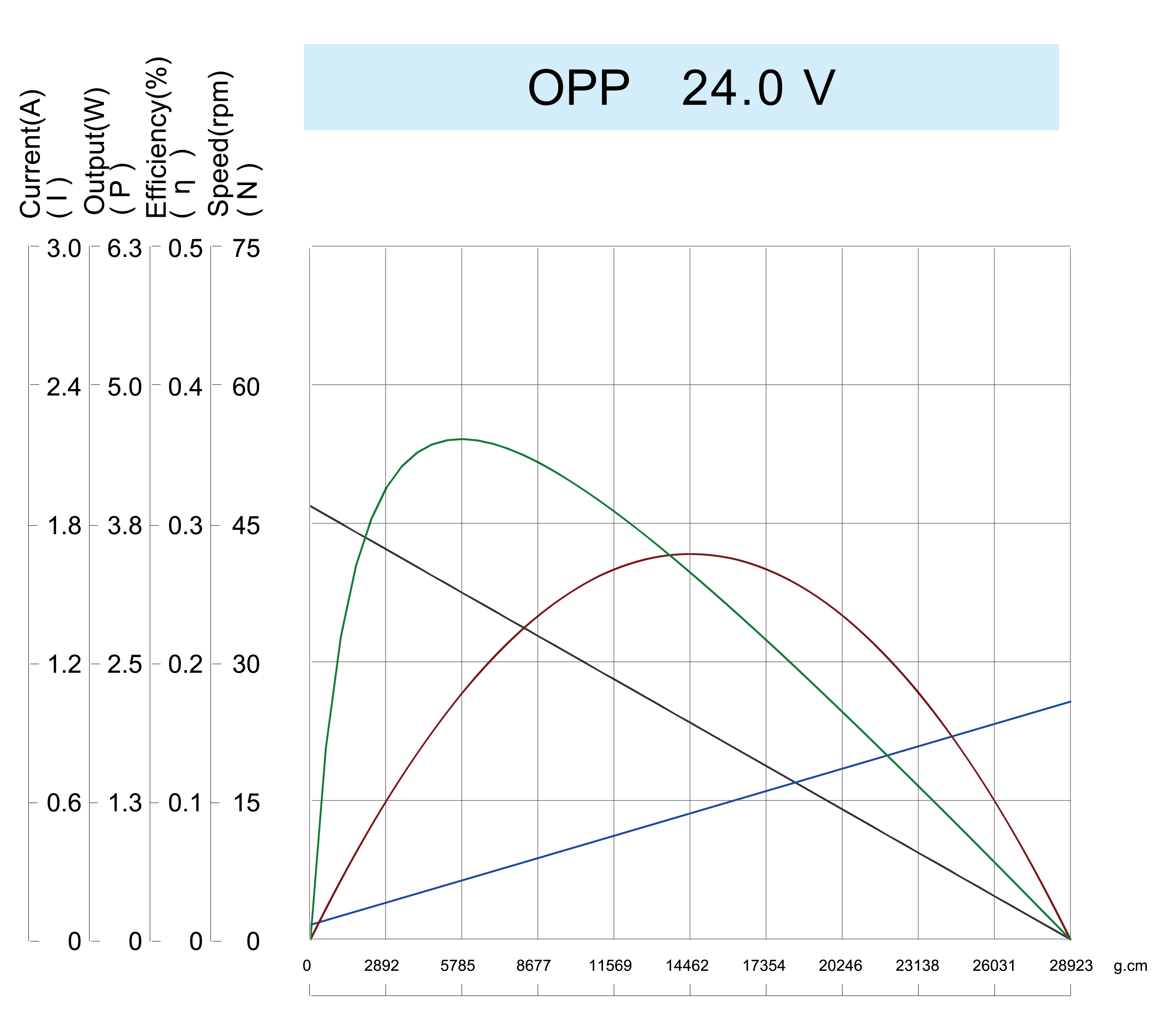 ギヤボックスモーター-41JFS3146OPP-24V-01