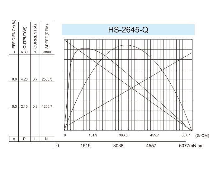 Coreless-DC-Motor_HS-2645-Q-
