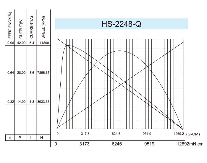 Coreless-DC-Motor_HS-2248-Q-