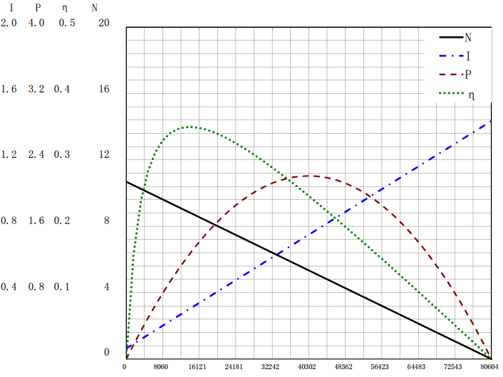 37JPG3429-17385曲线图
