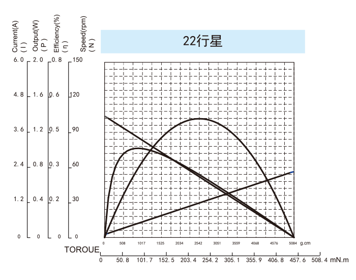 PLANETARY-GEARBOX-MOTOR-canshu 惑星 - ギアボックス - モーター - canshu