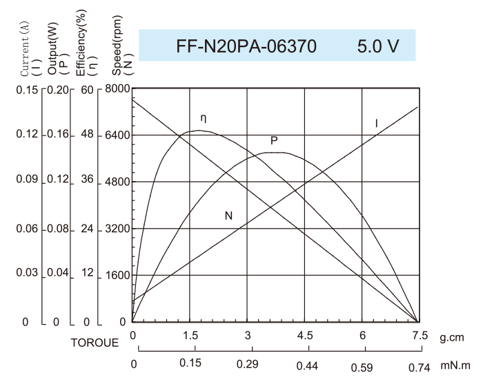 DC-Motor_FF-N20PA-06370-5.0V