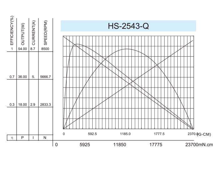 Coreless-DC-Motor_HS-2543-Q-