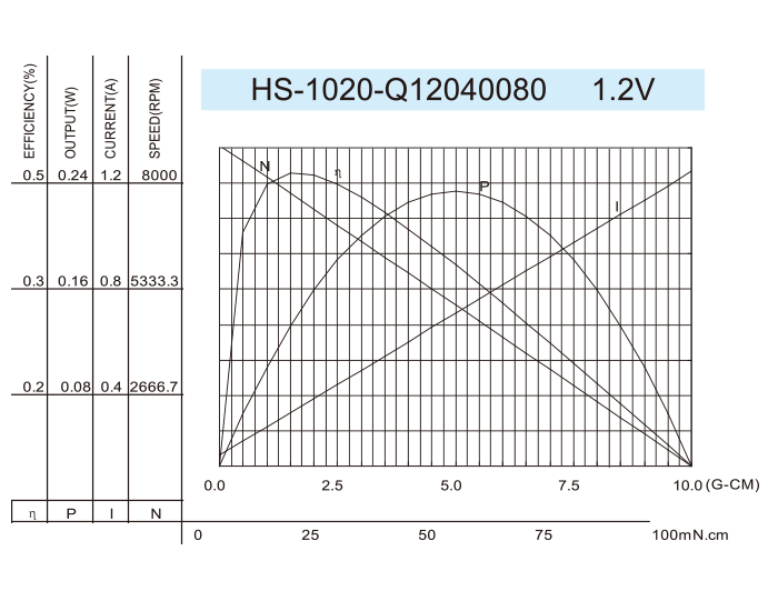 Coreless-DC-Motor_HS-1020-Q12040080-1.2V