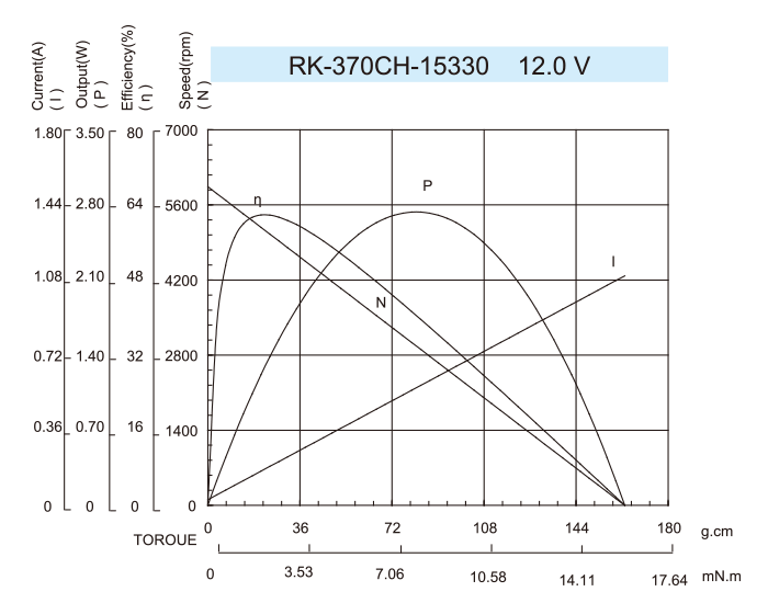 DC-Motor_RK-370CH_15330-12.01V
