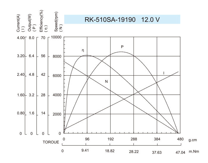 DC-Motor_RK-510SA_19190-12.0V