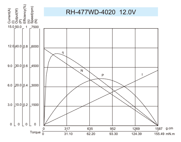 DC-Motor_RH-477SD-4020-12.0V