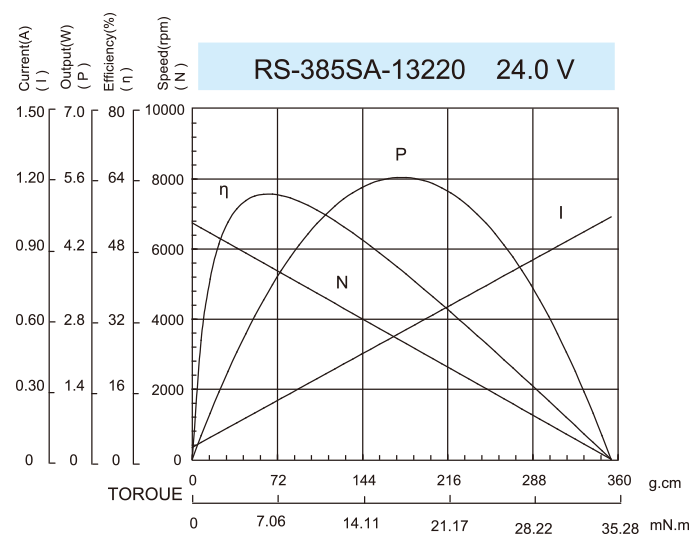 ギアボックスモーター_RS-380SA-13220-24.0V
