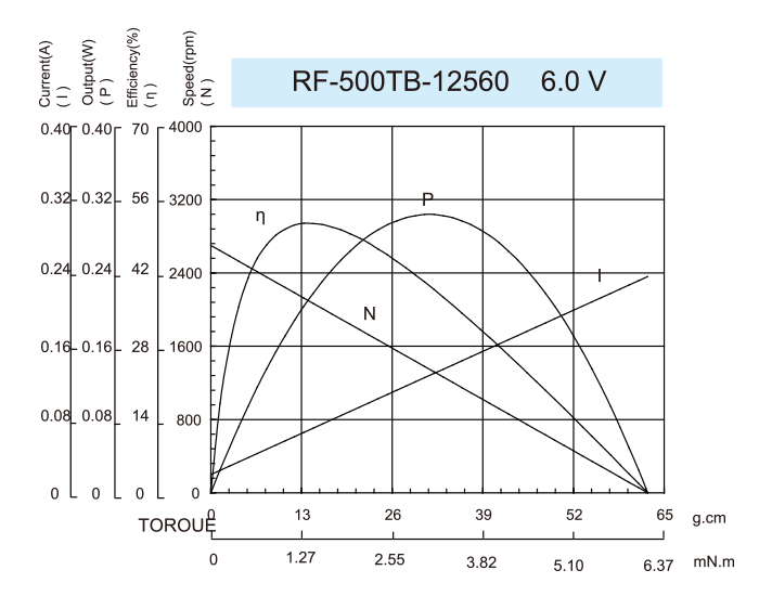 ギアボックスモーター-48JLS3220_RF-500TB-12560-6.0V