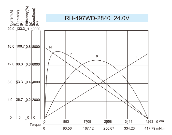 DC-Motor_RH-497_2840-24.0V