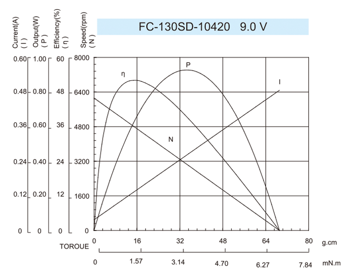 DC-Motor_FC-130SD-10420-9.0V-1