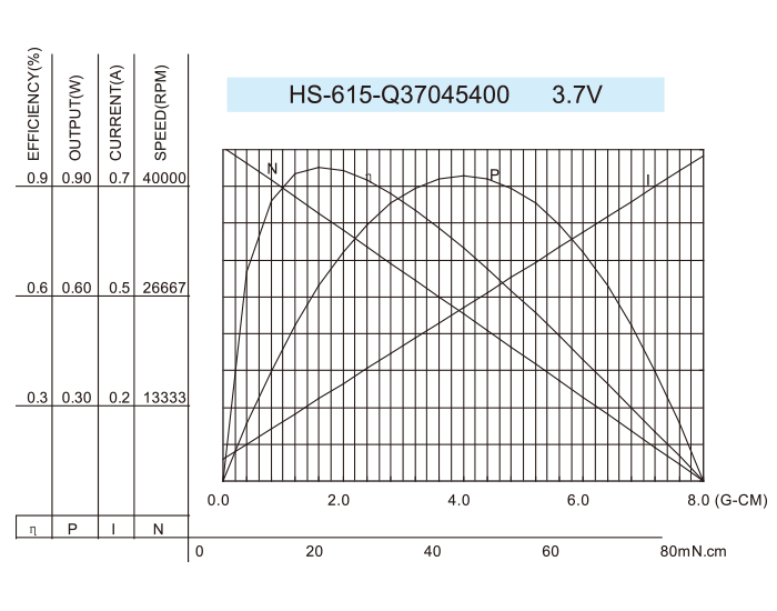 Coreless-DC-Motor_HS-615-Q37045400-3.7V
