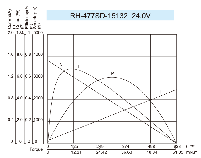 DC-Motor_RH-477SD-15132-24.0V