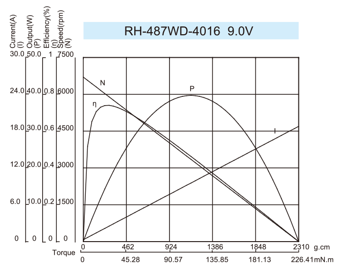 曲线图RH-487WD-4016-9.0V 曲线图RH-487WD-4016-9.0V