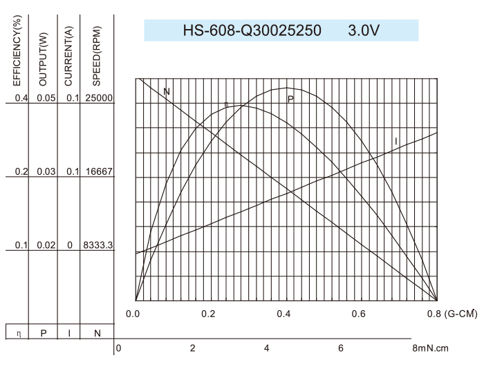 Coreless-DC-Motor_HS-608-Q30025250-3.0V