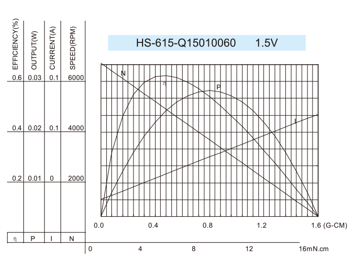 Coreless-DC-Motor_HS-615-Q15010060-1.5V