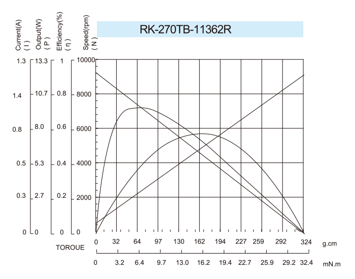 DC-Motor_FRK-270TB-113362R