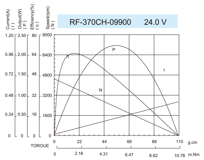 ギアボックスモーター-25JZG2431_RK-370CH-09900-24.0V