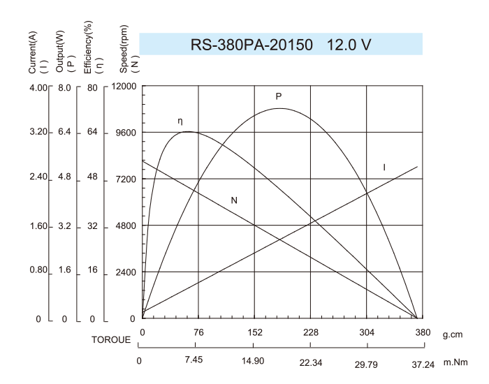 DC-Motor_RS-380PA-20150-12.0V