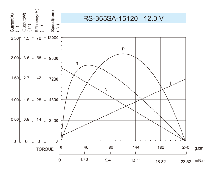 DC-Motor_RS-365SA-15120-12.0V_Outline-drawing