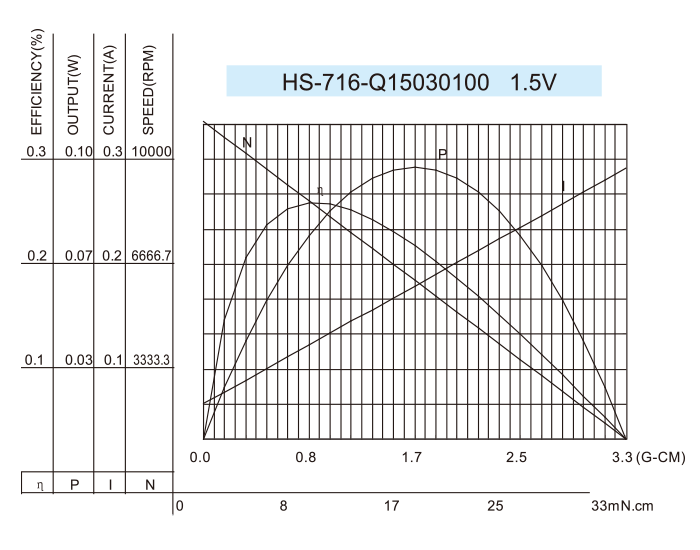Coreless-DC-Motor_HS-710-Q1530100-1.5V