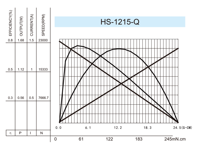 Coreless-DC-Motor_HS-1215-Q-2