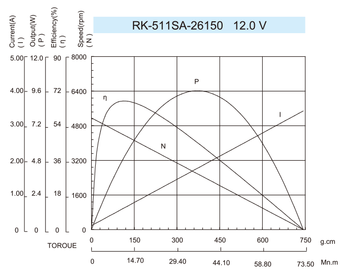 DC-Motor_RK-511SA-26150-12.0V